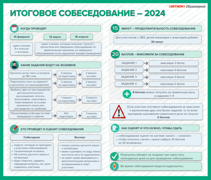 Расписание проведения итогового собеседования по русскому языку в 2023/2024 учебном году.